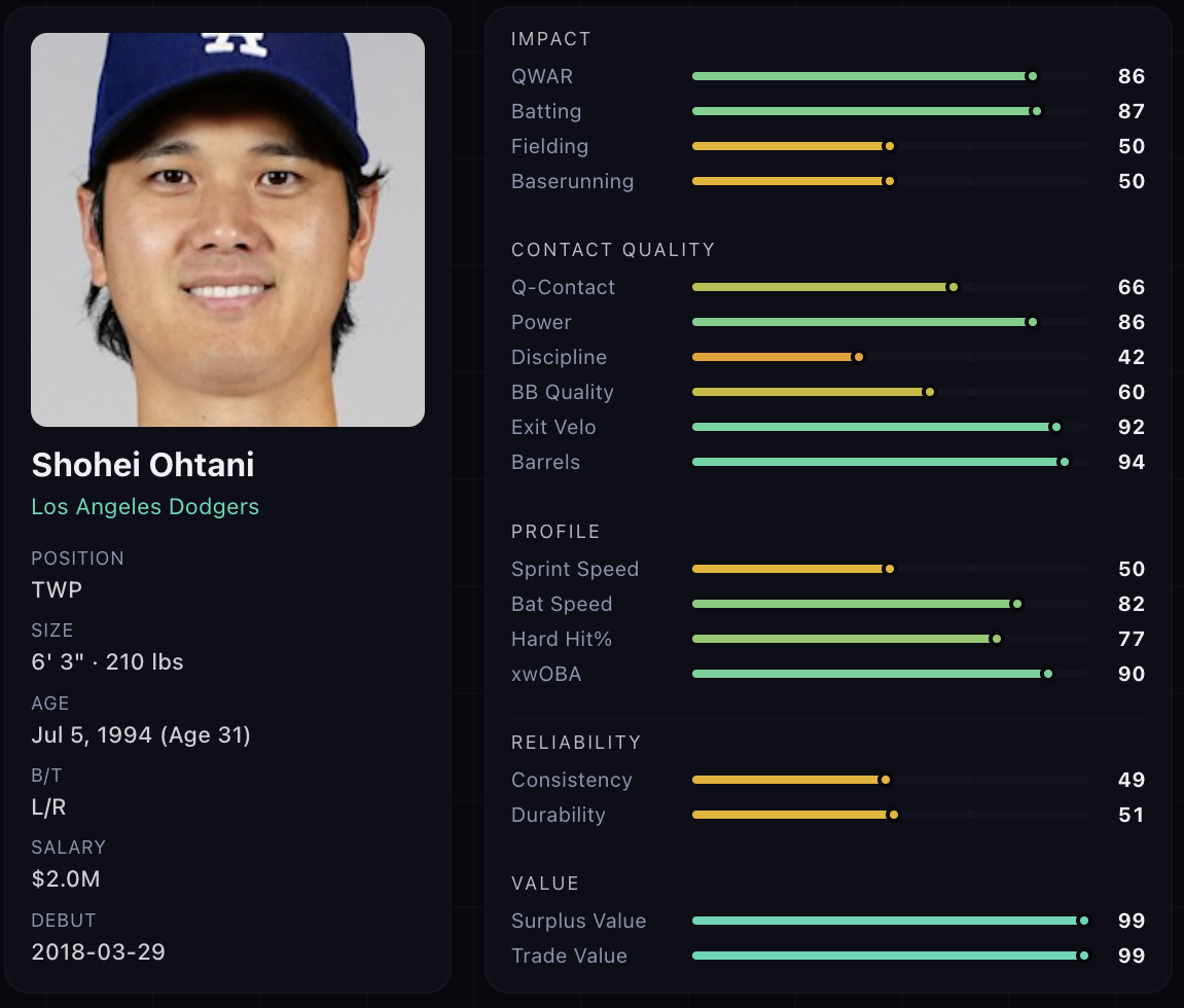 Shohei Ohtani MLB profile