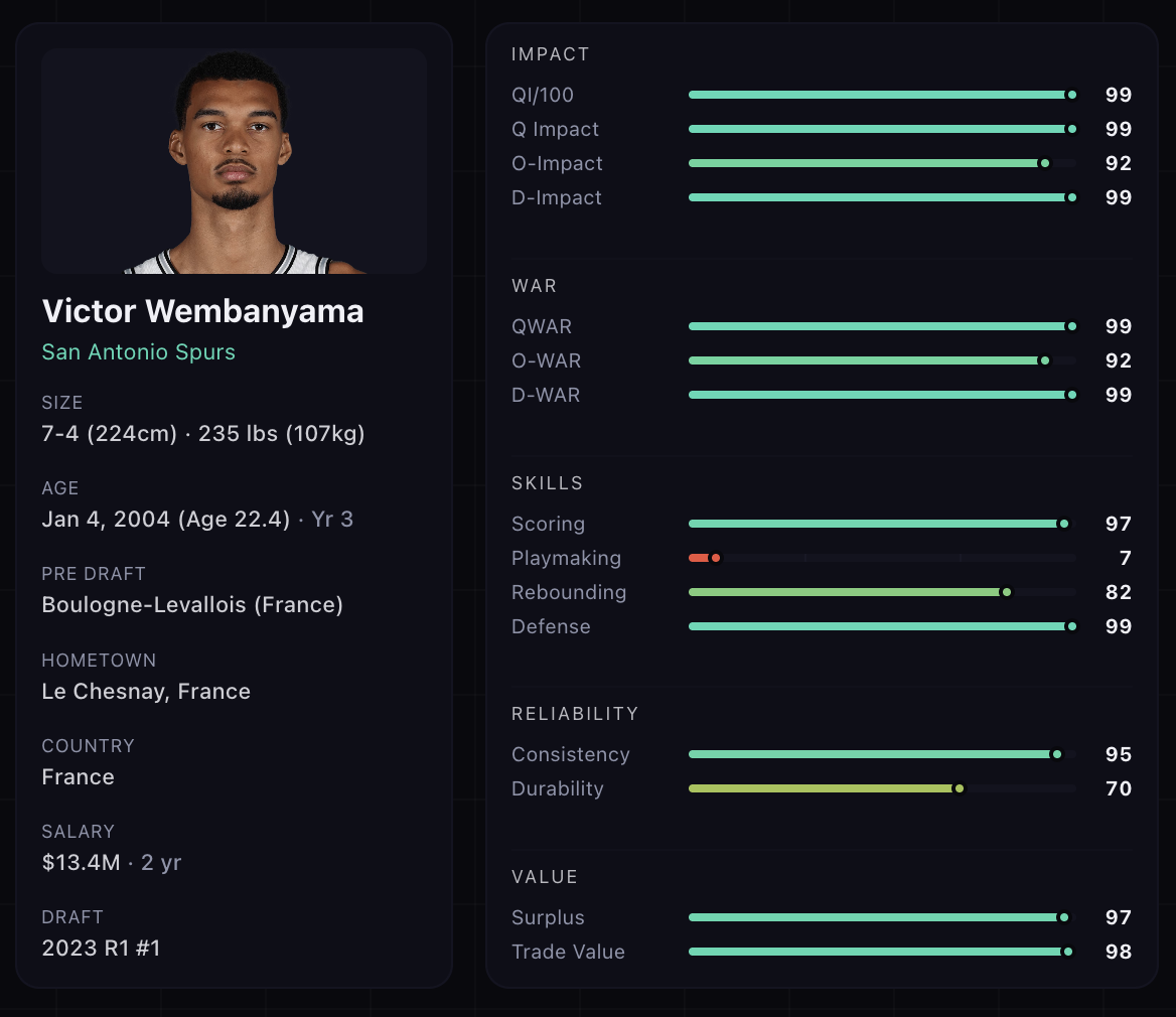 Victor Wembanyama NBA profile